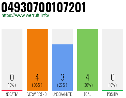 Rufnummer 04930700107201 Telefonnummer 04930700107201