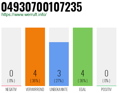 Rufnummer 04930700107235 Telefonnummer 04930700107235