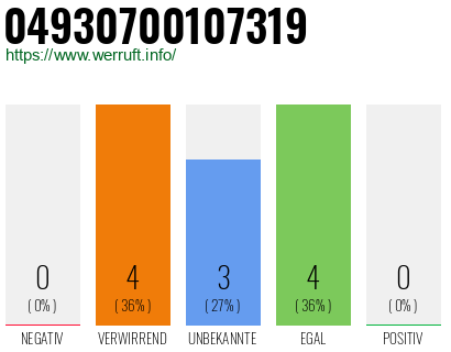 Rufnummer 04930700107319 Telefonnummer 04930700107319