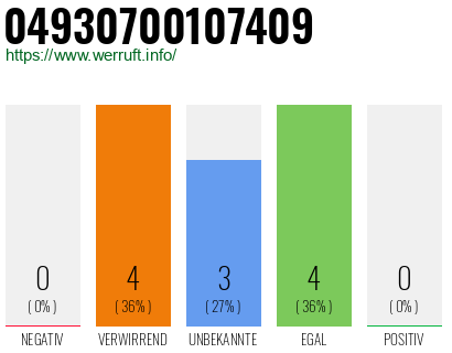 Rufnummer 04930700107409 Telefonnummer 04930700107409