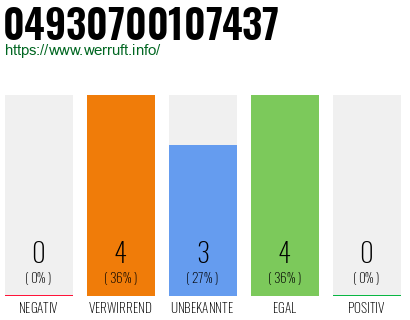 Rufnummer 04930700107437 Telefonnummer 04930700107437