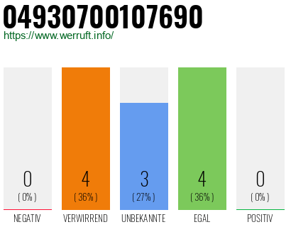 Rufnummer 04930700107690 Telefonnummer 04930700107690