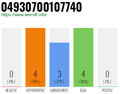 Rufnummer 04930700107740 Telefonnummer 04930700107740