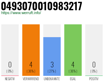 Rufnummer 0493070010983217 Telefonnummer 0493070010983217