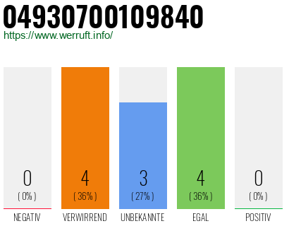 Rufnummer 04930700109840 Telefonnummer 04930700109840