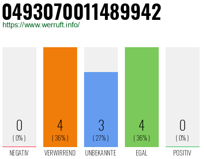 Rufnummer 0493070011489942 Telefonnummer 0493070011489942