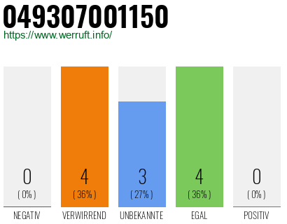 Rufnummer 049307001150 Telefonnummer 049307001150