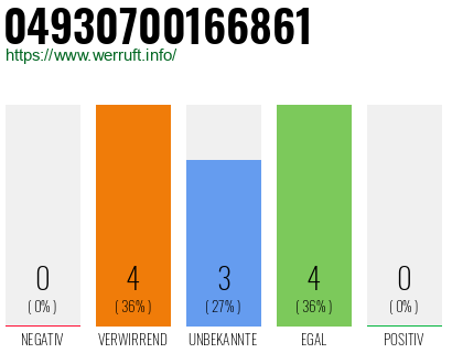 Rufnummer 04930700166861 Telefonnummer 04930700166861