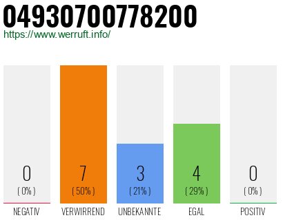 Rufnummer 04930700778200 Telefonnummer 04930700778200