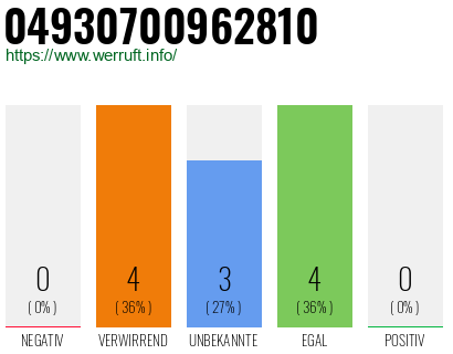 Rufnummer 04930700962810 Telefonnummer 04930700962810