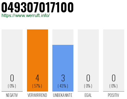 Rufnummer 049307017100 Telefonnummer 049307017100