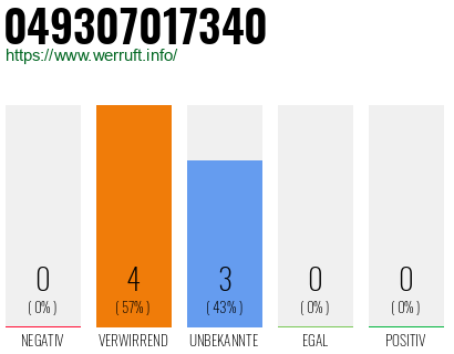 Rufnummer 049307017340 Telefonnummer 049307017340