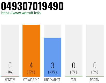 Rufnummer 049307019490 Telefonnummer 049307019490