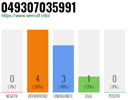 Rufnummer 049307035991 Telefonnummer 049307035991