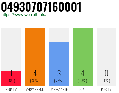 Rufnummer 04930707160001 Telefonnummer 04930707160001