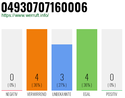 Rufnummer 04930707160006 Telefonnummer 04930707160006