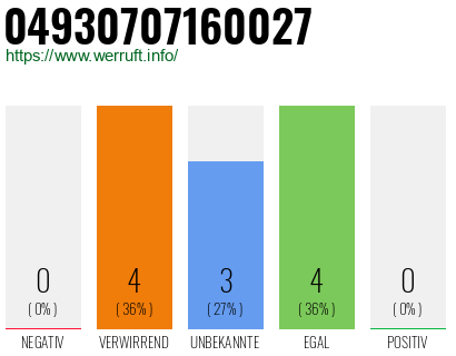 Rufnummer 04930707160027 Telefonnummer 04930707160027