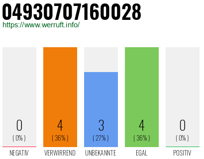Rufnummer 04930707160028 Telefonnummer 04930707160028