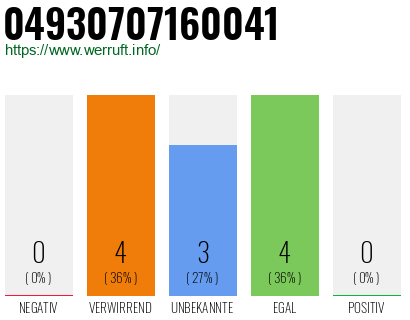 Rufnummer 04930707160041 Telefonnummer 04930707160041