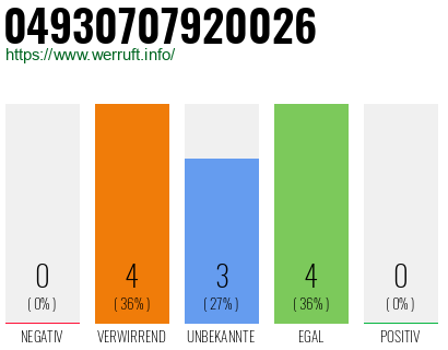 Rufnummer 04930707920026 Telefonnummer 04930707920026