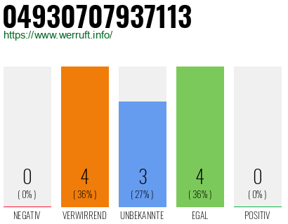Rufnummer 04930707937113 Telefonnummer 04930707937113