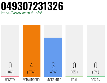 Rufnummer 049307231326 Telefonnummer 049307231326