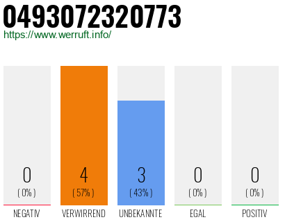 Rufnummer 0493072320773 Telefonnummer 0493072320773