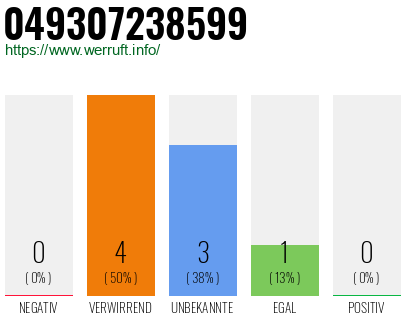 Rufnummer 049307238599 Telefonnummer 049307238599