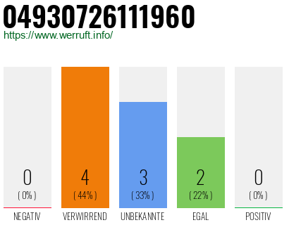 Rufnummer 04930726111960 Telefonnummer 04930726111960
