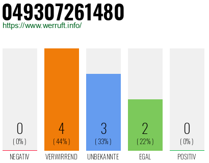 Rufnummer 049307261480 Telefonnummer 049307261480