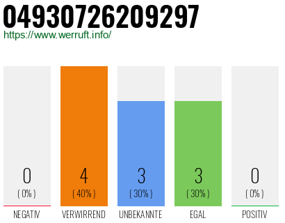 Rufnummer 04930726209297 Telefonnummer 04930726209297