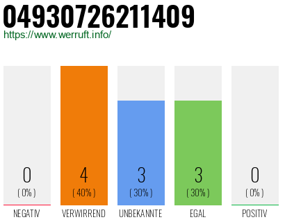 Rufnummer 04930726211409 Telefonnummer 04930726211409