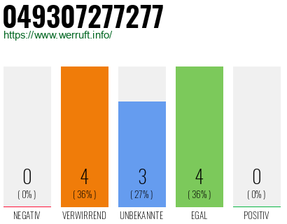 Rufnummer 049307277277 Telefonnummer 049307277277
