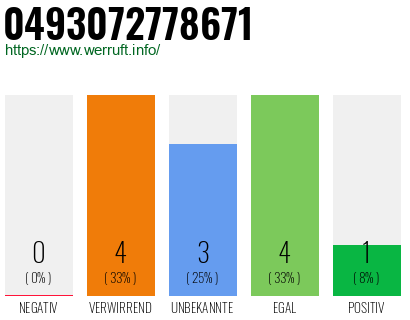 Rufnummer 0493072778671 Telefonnummer 0493072778671