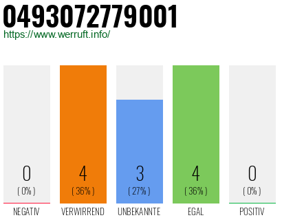 Rufnummer 0493072779001 Telefonnummer 0493072779001