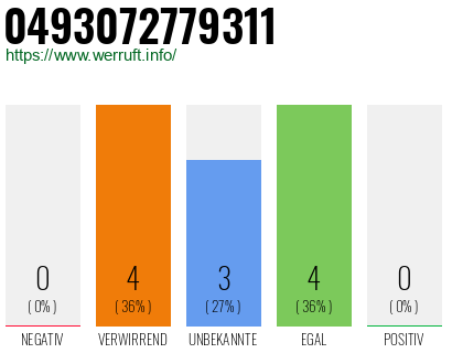 Rufnummer 0493072779311 Telefonnummer 0493072779311