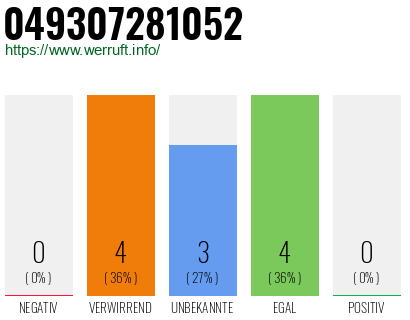 Rufnummer 049307281052 Telefonnummer 049307281052
