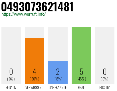Rufnummer 0493073621481 Telefonnummer 0493073621481