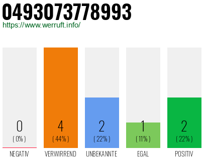 Rufnummer 0493073778993 Telefonnummer 0493073778993