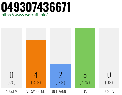 Rufnummer 049307436671 Telefonnummer 049307436671