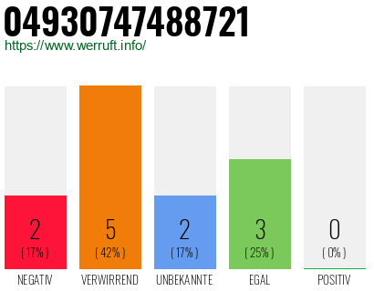 Rufnummer 04930747488721 Telefonnummer 04930747488721