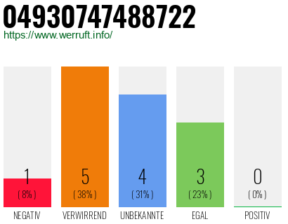 Rufnummer 04930747488722 Telefonnummer 04930747488722