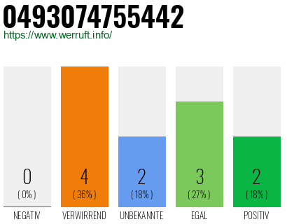 Rufnummer 0493074755442 Telefonnummer 0493074755442