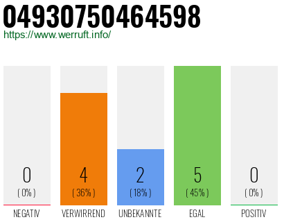 Rufnummer 04930750464598 Telefonnummer 04930750464598