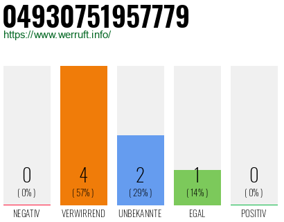 Rufnummer 04930751957779 Telefonnummer 04930751957779