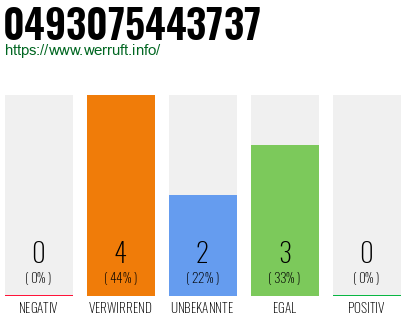 Rufnummer 0493075443737 Telefonnummer 0493075443737