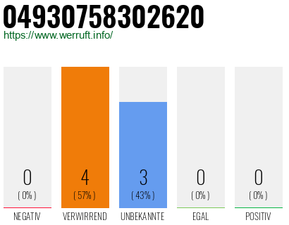 Rufnummer 04930758302620 Telefonnummer 04930758302620
