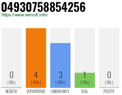 Rufnummer 04930758854256 Telefonnummer 04930758854256