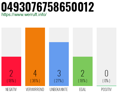 Rufnummer 0493076758650012 Telefonnummer 0493076758650012