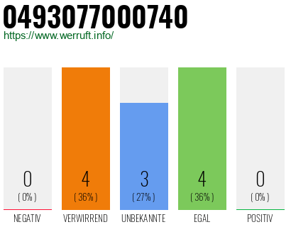 Rufnummer 0493077000740 Telefonnummer 0493077000740